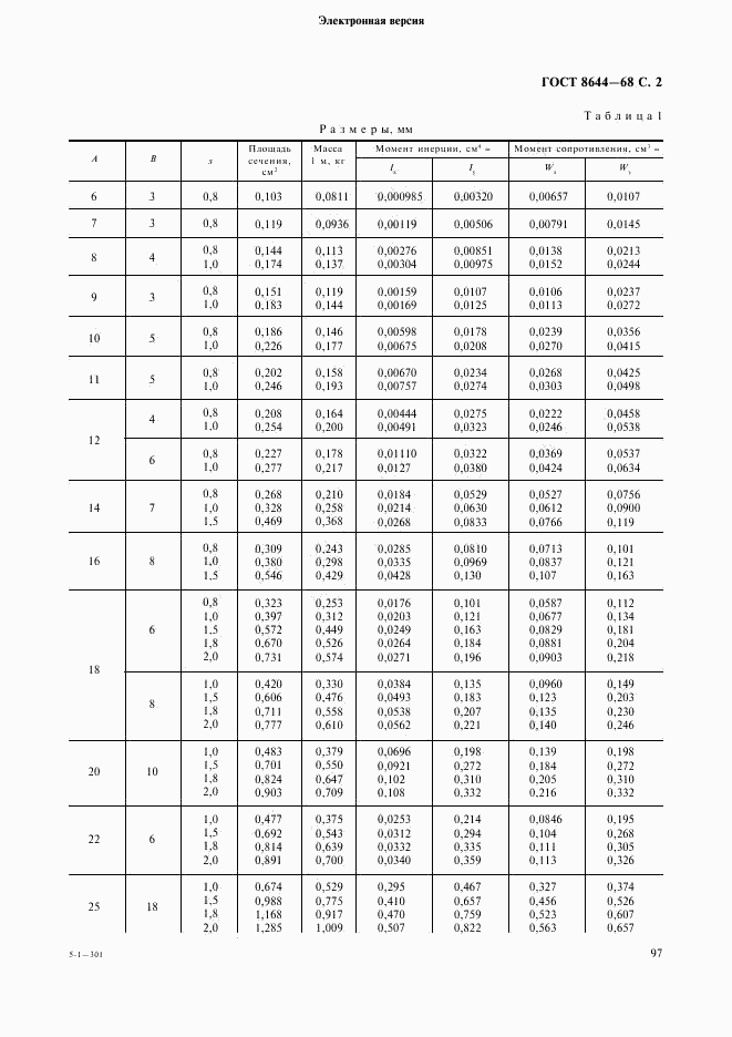 ГОСТ 8644-68, страница 2