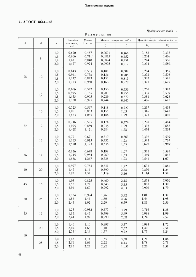 ГОСТ 8644-68, страница 3