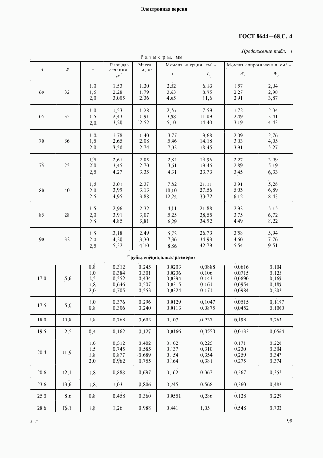 ГОСТ 8644-68, страница 4