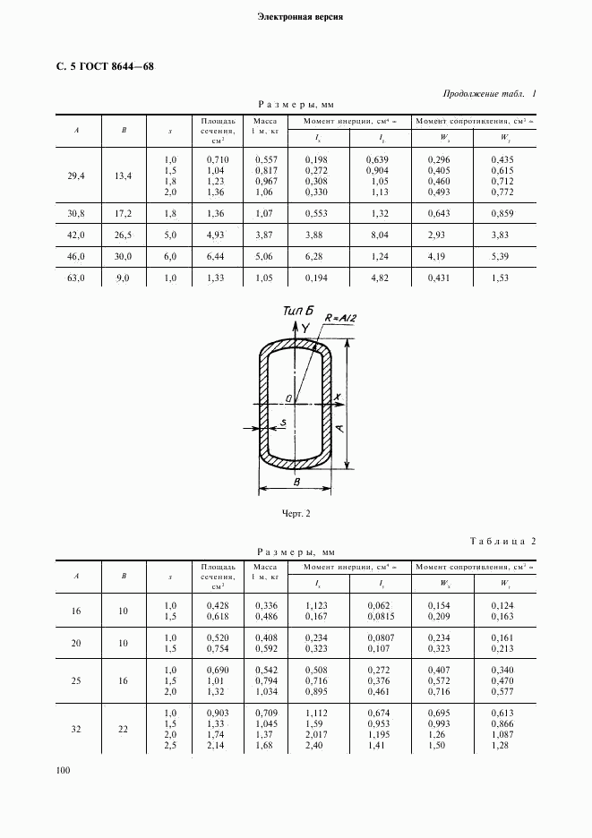 ГОСТ 8644-68, страница 5