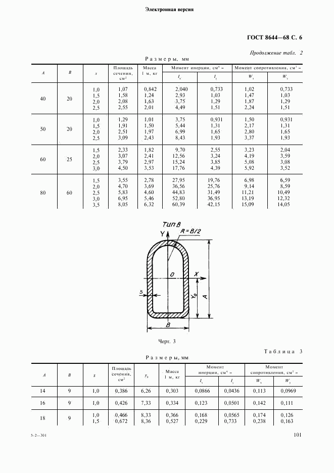 ГОСТ 8644-68, страница 6