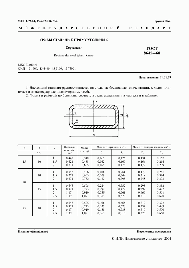 ГОСТ 8645-68, страница 2