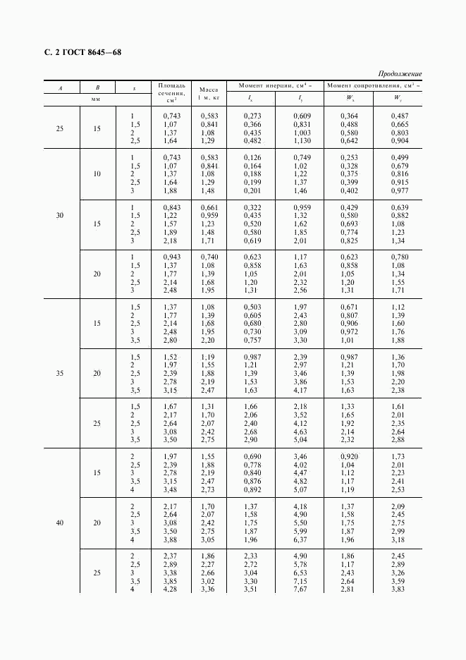 ГОСТ 8645-68, страница 3