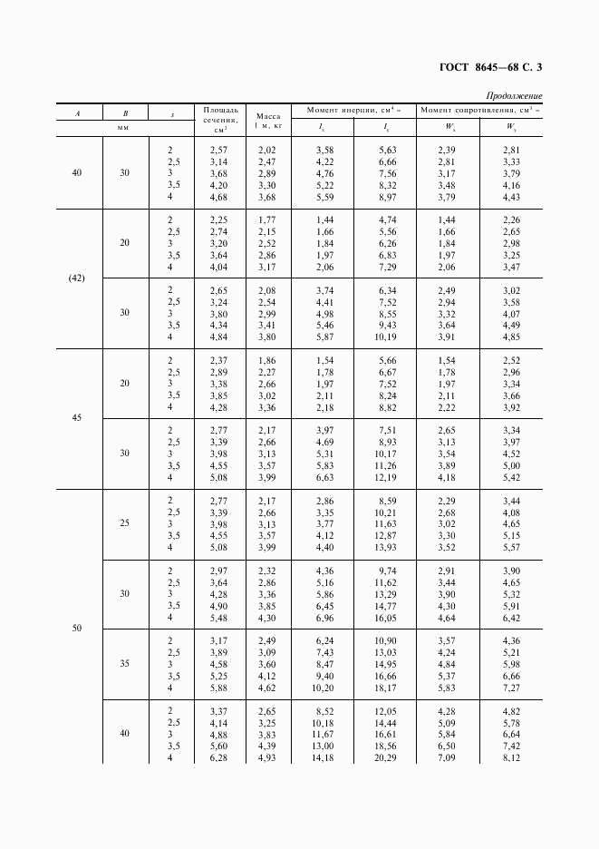 ГОСТ 8645-68, страница 4