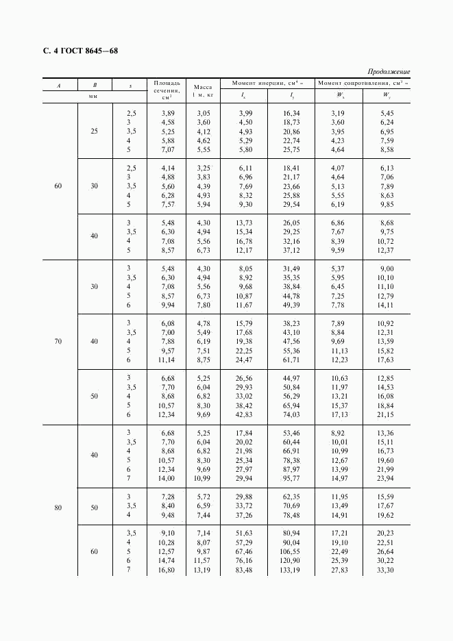 ГОСТ 8645-68, страница 5