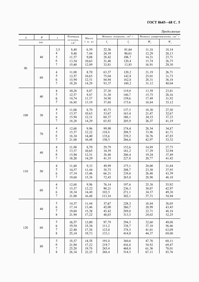 ГОСТ 8645-68, страница 6