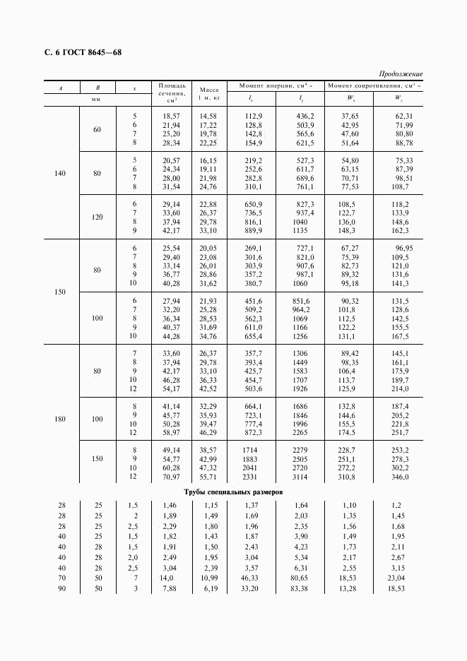 ГОСТ 8645-68, страница 7