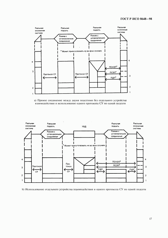 ГОСТ Р ИСО 8648-98, страница 20