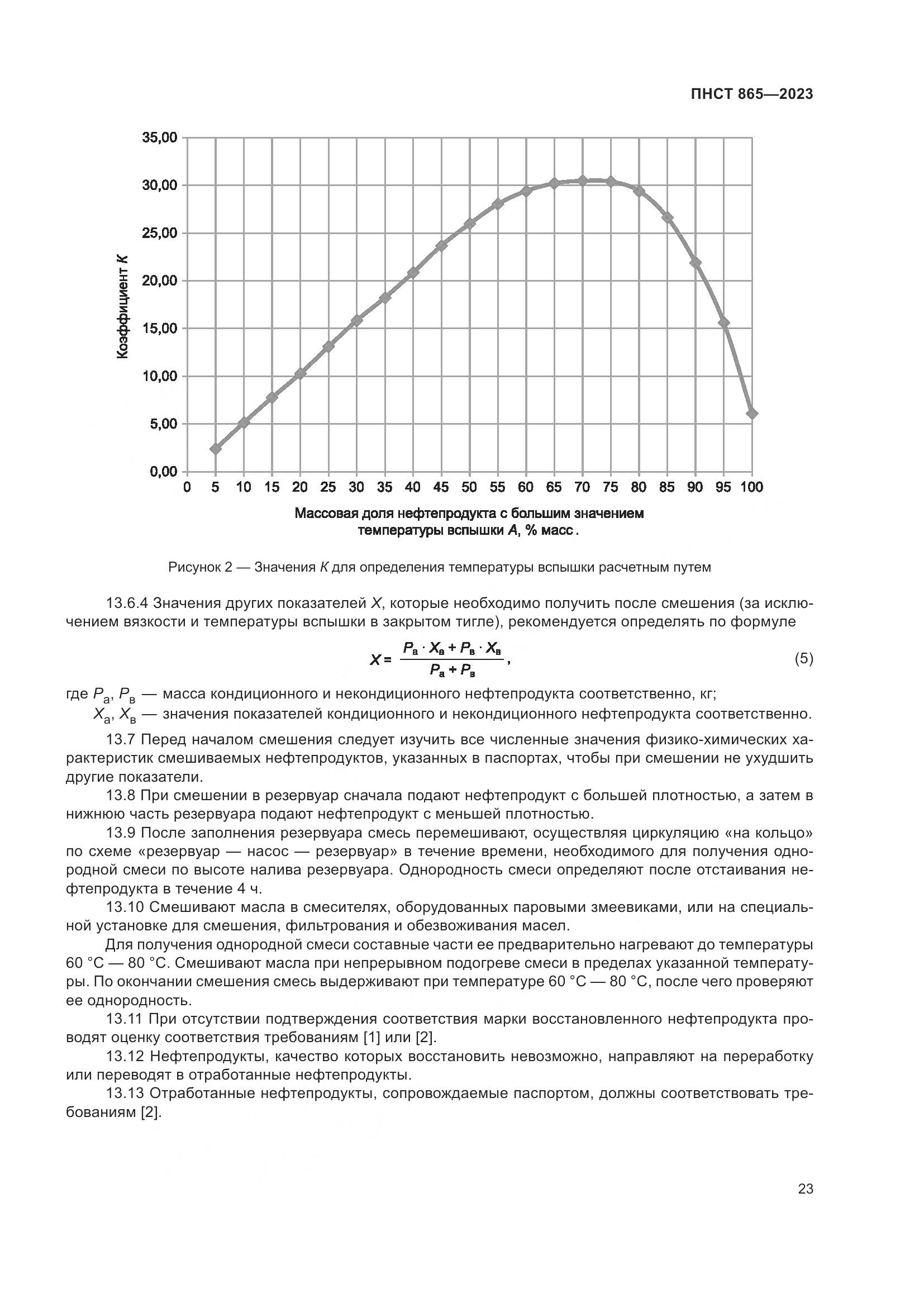 ПНСТ 865-2023, страница 27