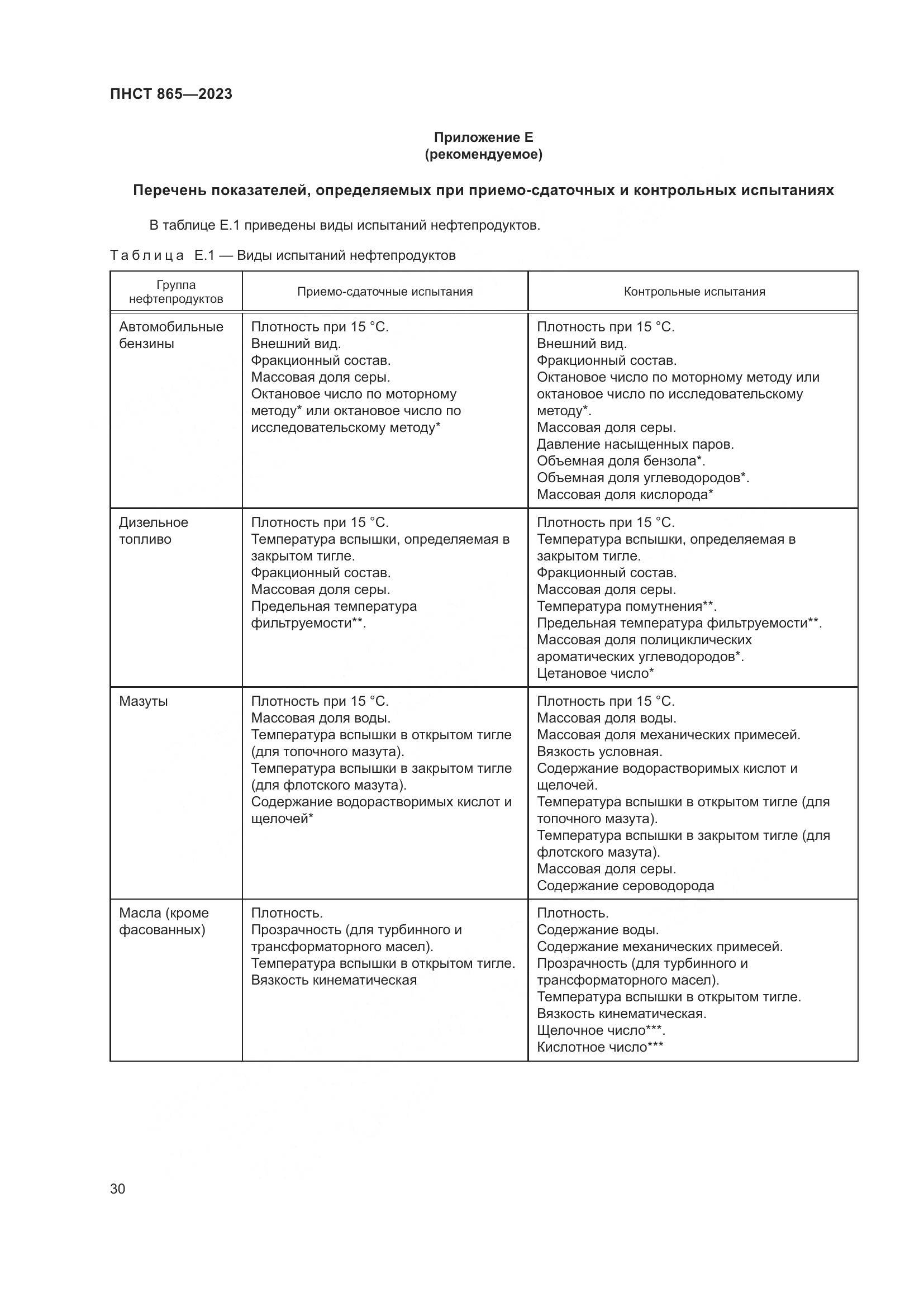ПНСТ 865-2023, страница 34