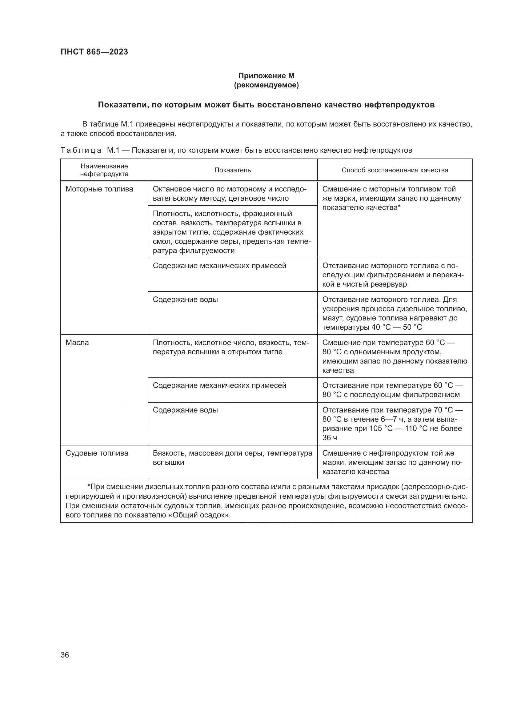 ПНСТ 865-2023, страница 40