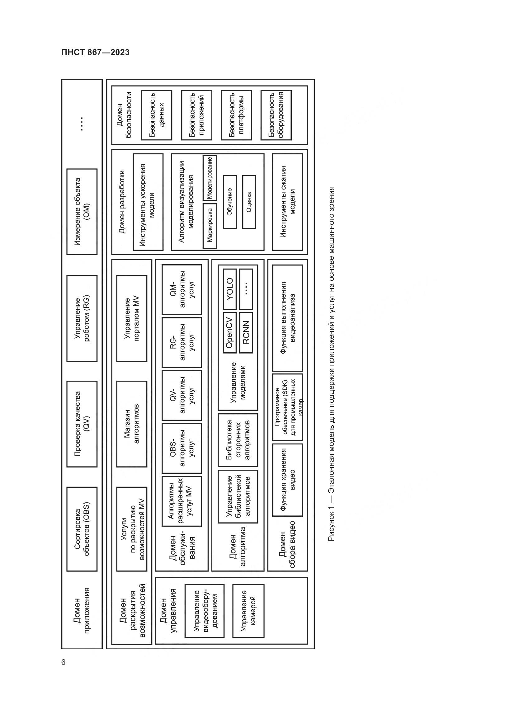 ПНСТ 867-2023, страница 10