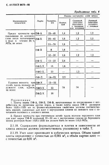 ГОСТ 8673-93, страница 12