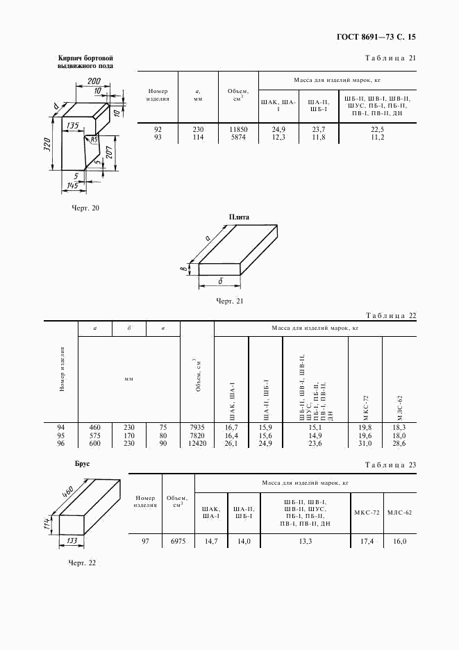 ГОСТ 8691-73, страница 17