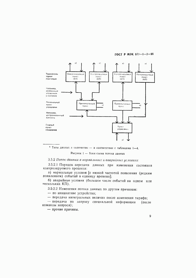 ГОСТ Р МЭК 870-1-2-95, страница 12