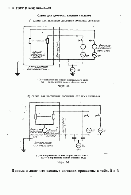 ГОСТ Р МЭК 870-3-93, страница 13