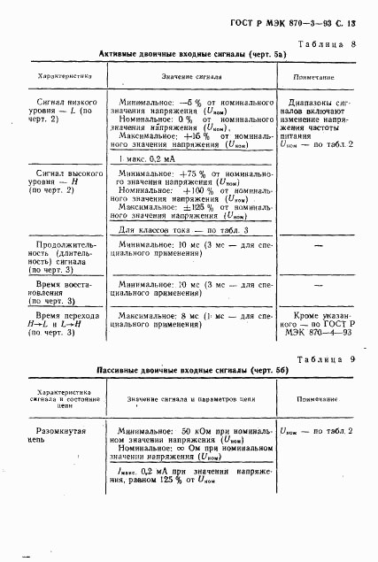 ГОСТ Р МЭК 870-3-93, страница 14