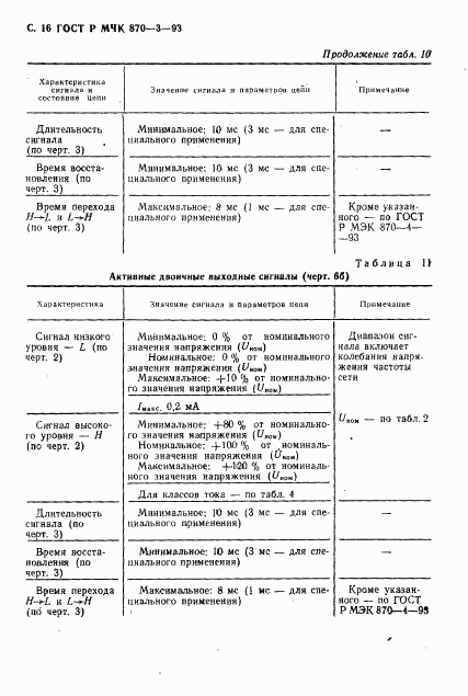 ГОСТ Р МЭК 870-3-93, страница 17