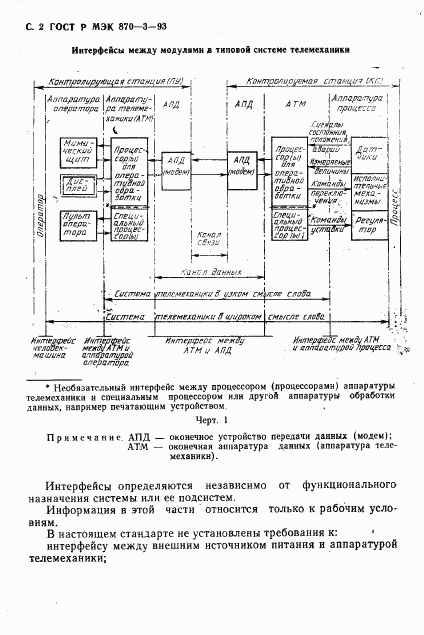 ГОСТ Р МЭК 870-3-93, страница 3