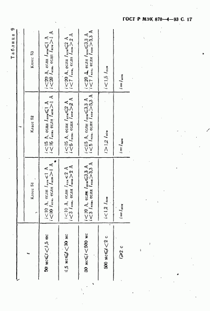 ГОСТ Р МЭК 870-4-93, страница 18