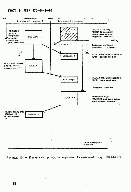 ГОСТ Р МЭК 870-5-2-95, страница 39