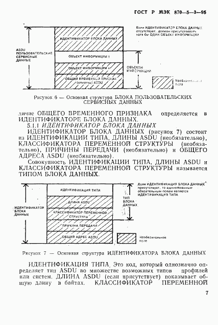 ГОСТ Р МЭК 870-5-3-95, страница 10