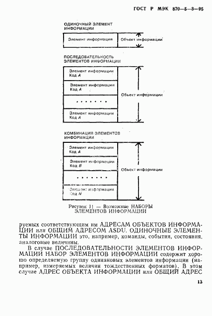 ГОСТ Р МЭК 870-5-3-95, страница 16