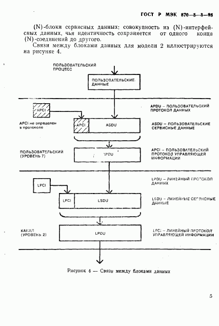 ГОСТ Р МЭК 870-5-3-95, страница 8