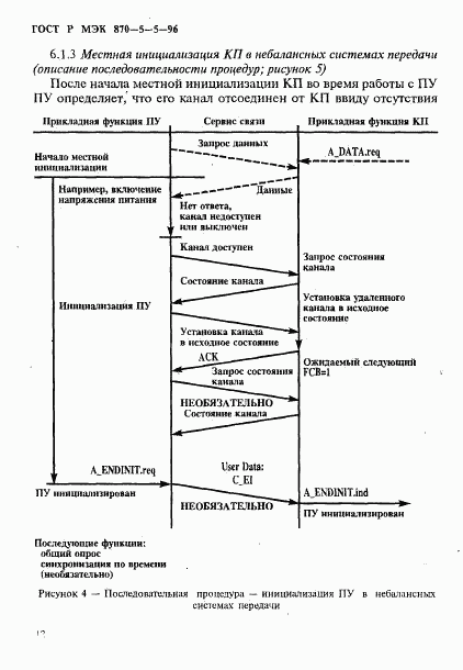 ГОСТ Р МЭК 870-5-5-96, страница 15