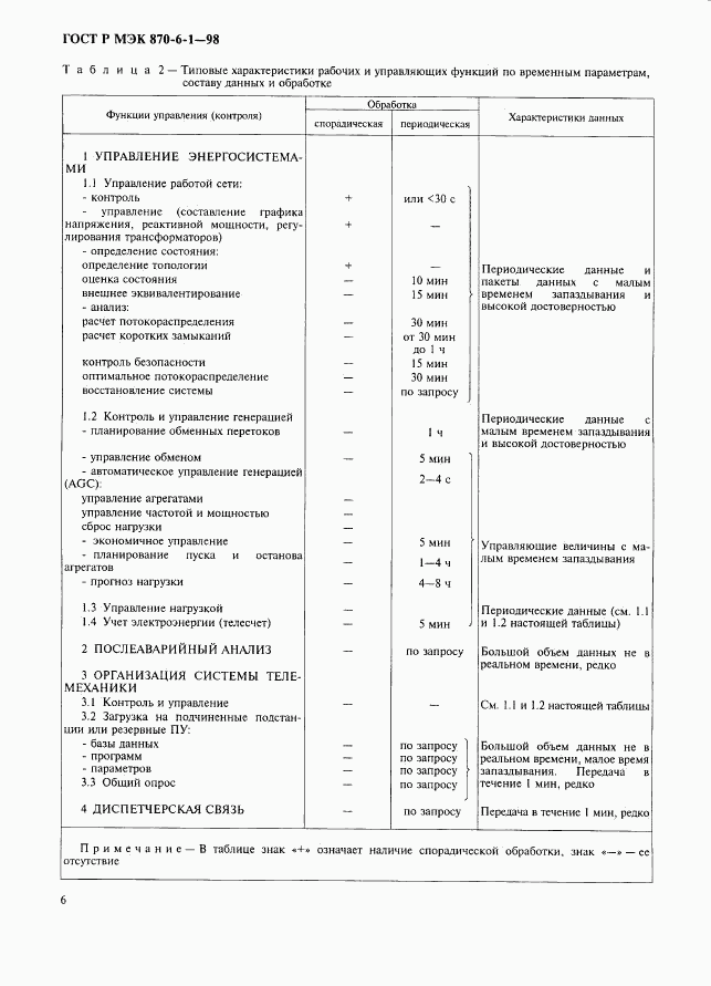 ГОСТ Р МЭК 870-6-1-98, страница 9