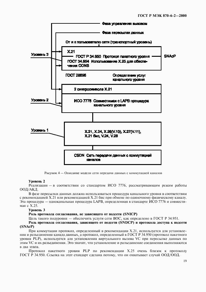 ГОСТ Р МЭК 870-6-2-2000, страница 21