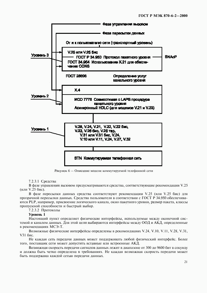 ГОСТ Р МЭК 870-6-2-2000, страница 23