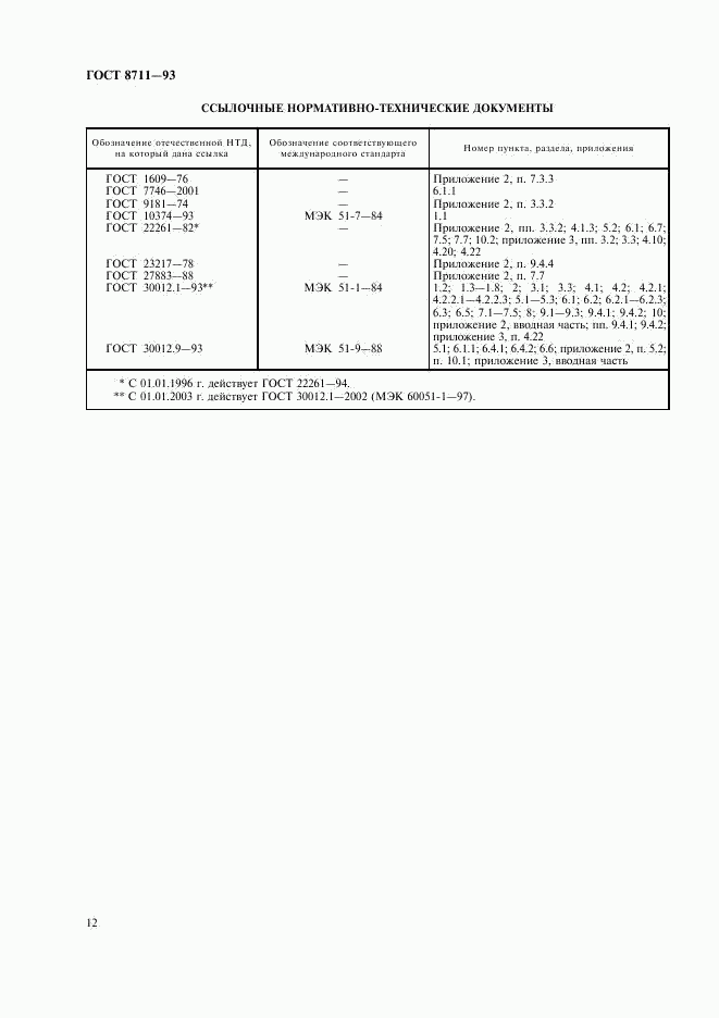 ГОСТ 8711-93, страница 14