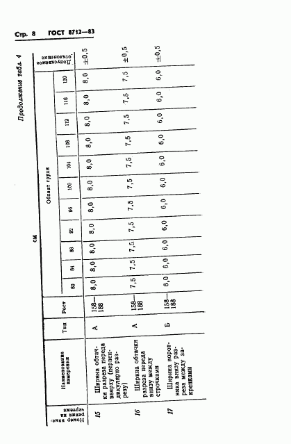 ГОСТ 8712-83, страница 10