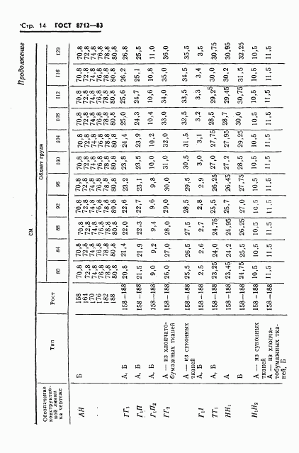 ГОСТ 8712-83, страница 16