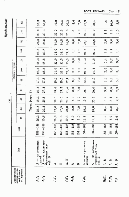 ГОСТ 8712-83, страница 17