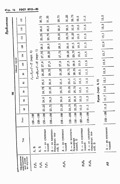 ГОСТ 8712-83, страница 18