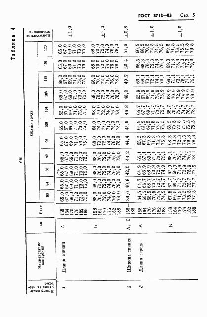 ГОСТ 8712-83, страница 7