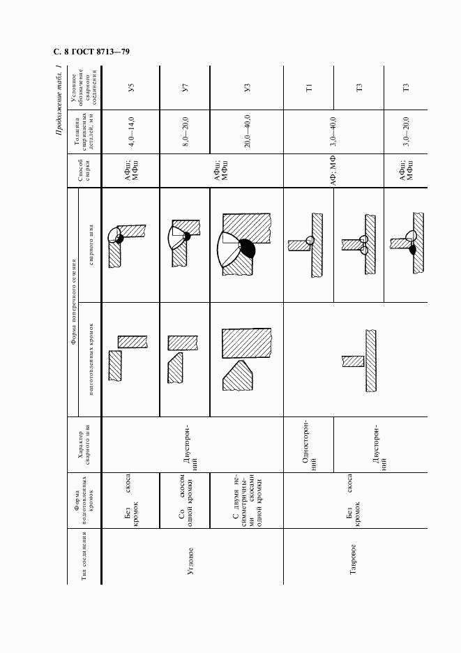 ГОСТ 8713-79, страница 10