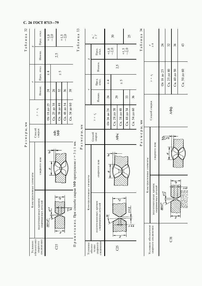 ГОСТ 8713-79, страница 28