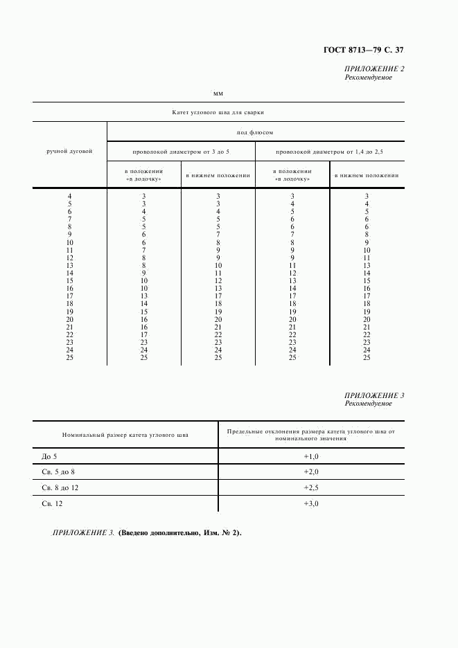 ГОСТ 8713-79, страница 39