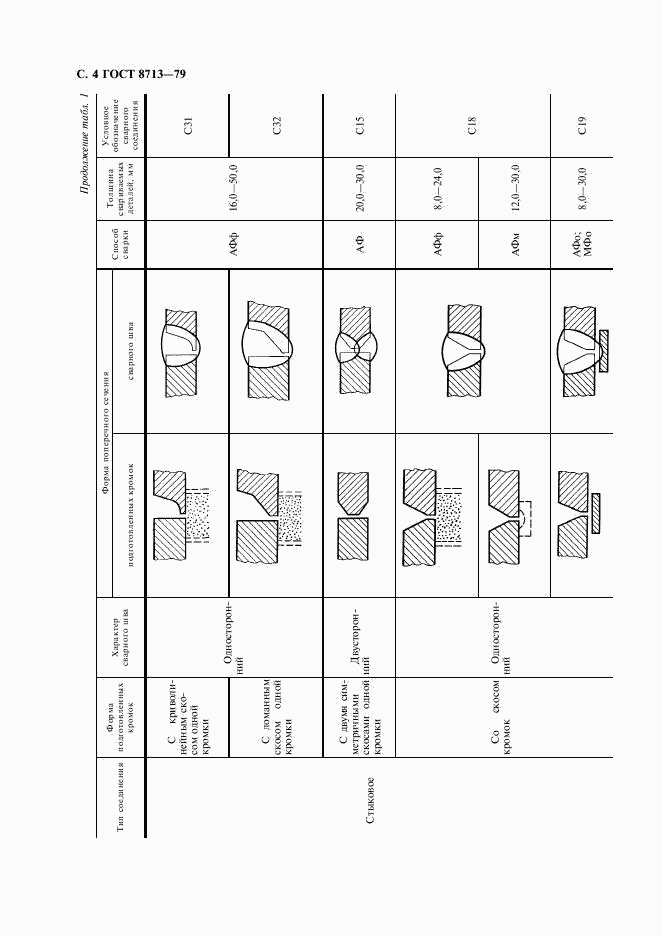 ГОСТ 8713-79, страница 6