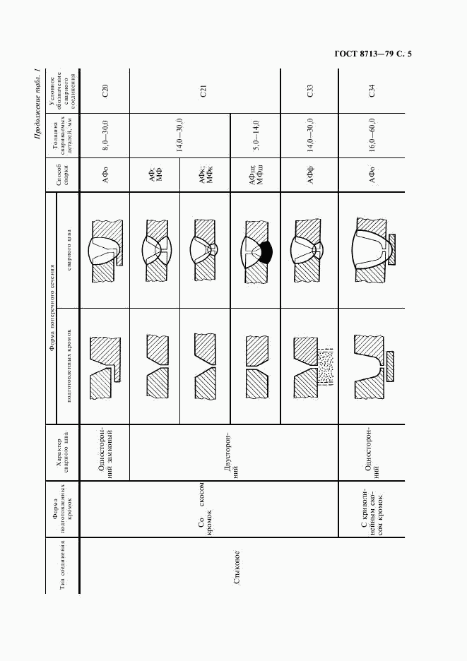 ГОСТ 8713-79, страница 7