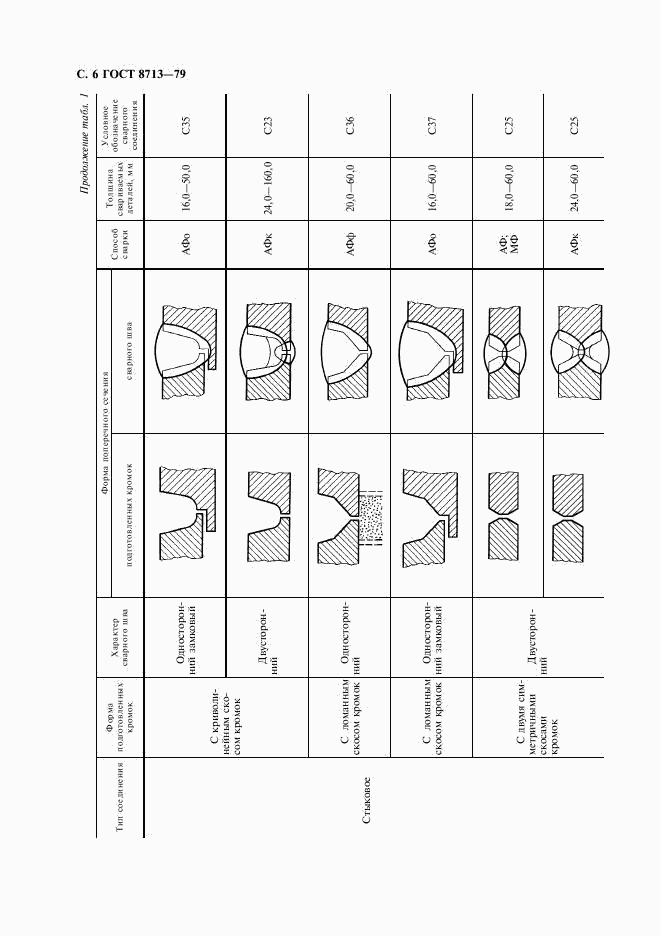 ГОСТ 8713-79, страница 8