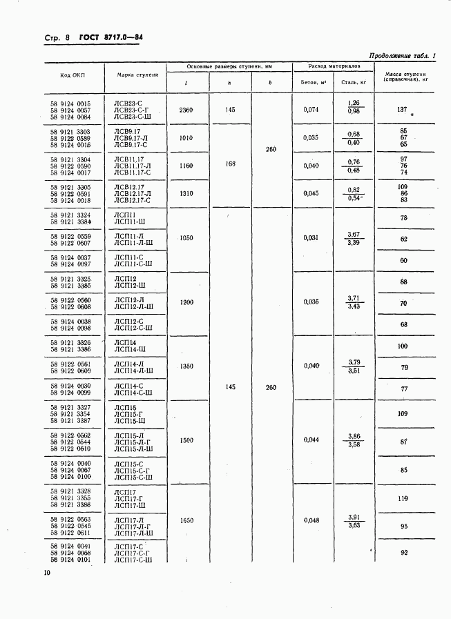 ГОСТ 8717.0-84, страница 10