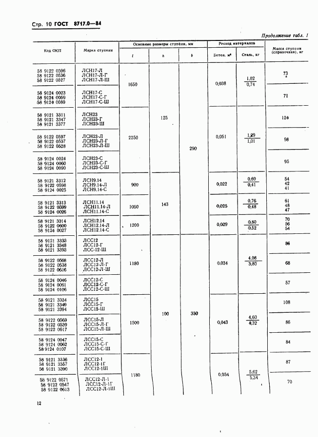 ГОСТ 8717.0-84, страница 12