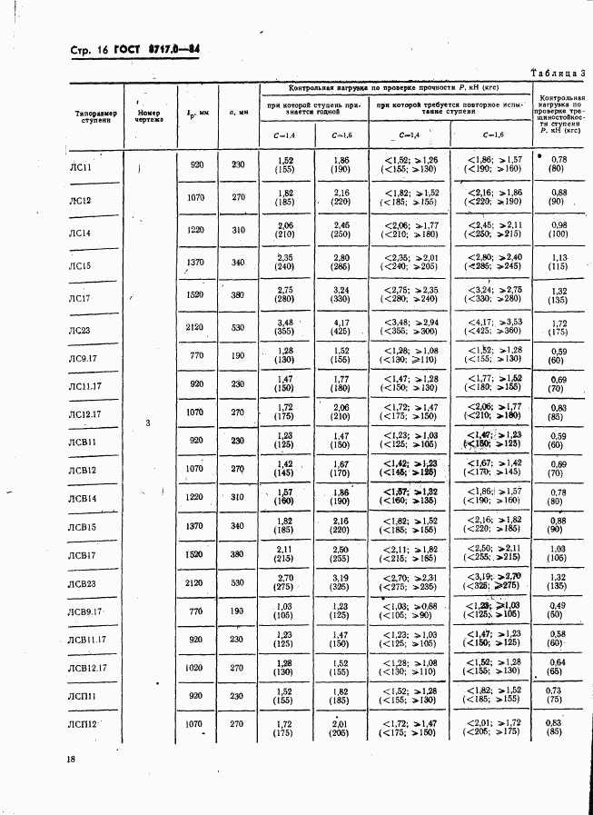 ГОСТ 8717.0-84, страница 18