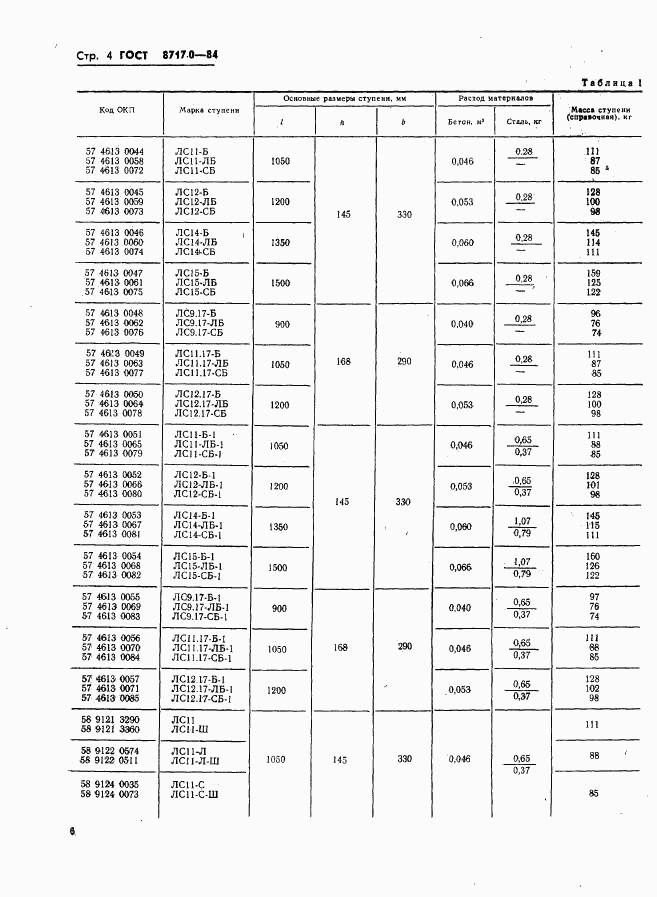 ГОСТ 8717.0-84, страница 6