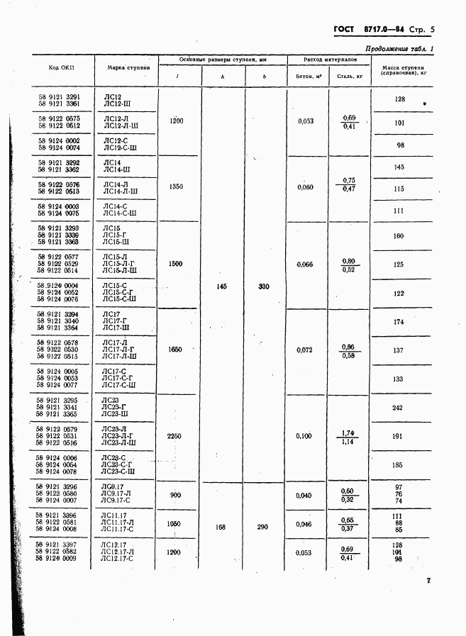 ГОСТ 8717.0-84, страница 7