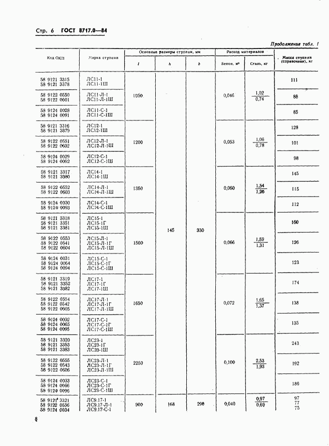 ГОСТ 8717.0-84, страница 8